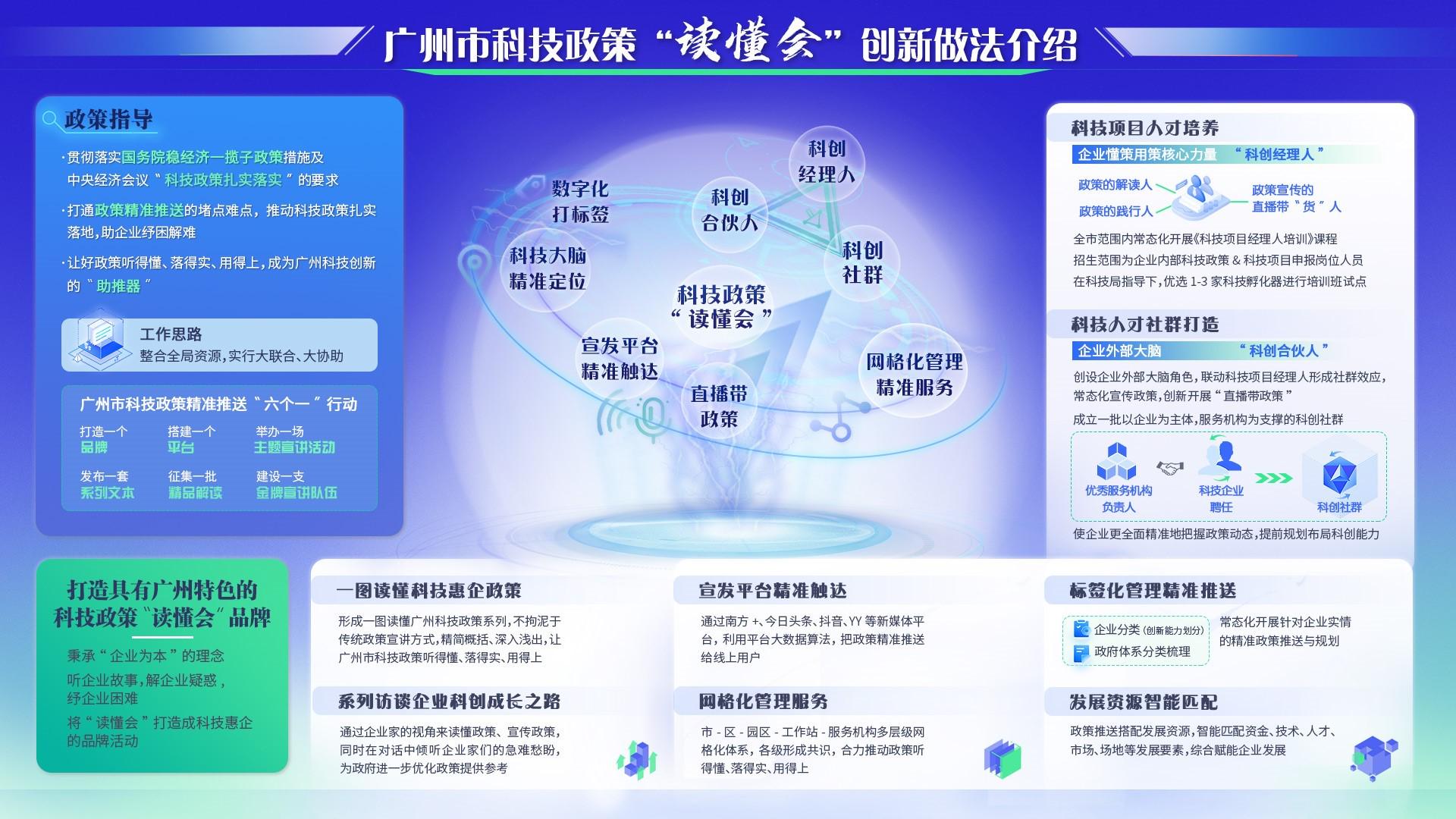 利好直达“家门口”！手把手教你广州科技政策怎么用